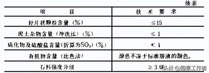 水泥混凝土路面施工及验收规范（GBJ97-87）