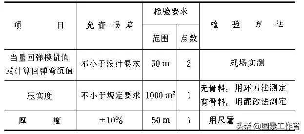 水泥混凝土路面施工及验收规范（GBJ97-87）