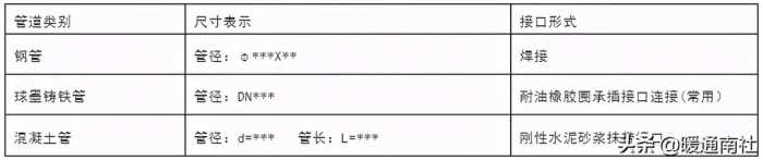 给排水埋地管线指导手册