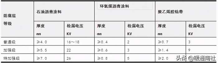 给排水埋地管线指导手册