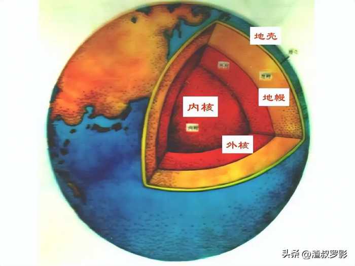 53年之后明白了，当年苏联挖穿地球，为什么挖到12262米就停了