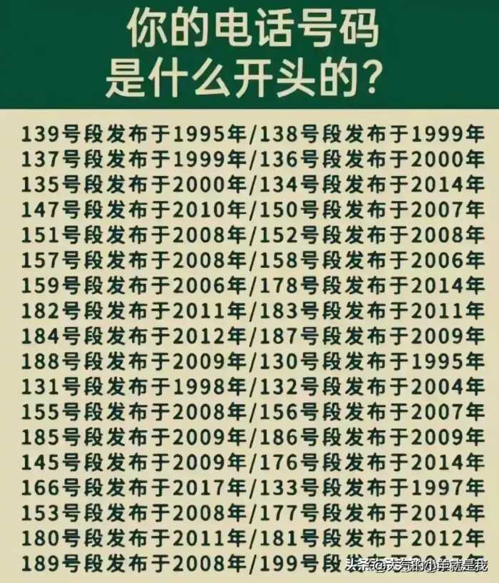 各兵种身高要求一览，家长必读的重要信息！全是干货！