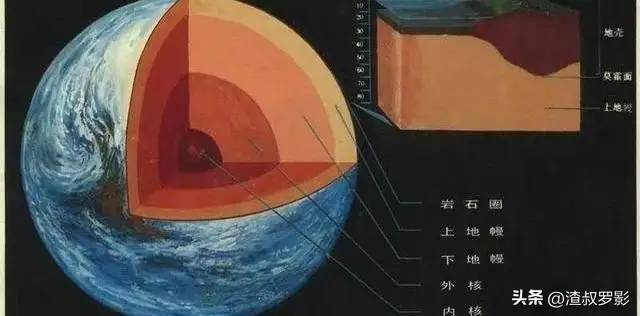 53年之后明白了，当年苏联挖穿地球，为什么挖到12262米就停了