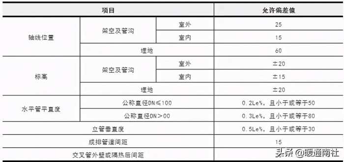 给排水埋地管线指导手册