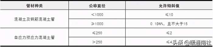 给排水埋地管线指导手册