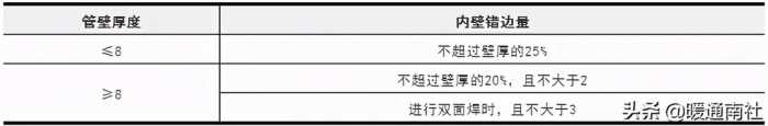 给排水埋地管线指导手册