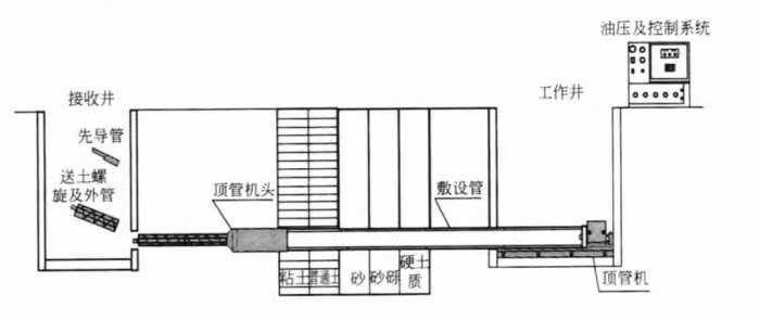 走进土木工程——二次顶管（专业术语白话说15期）