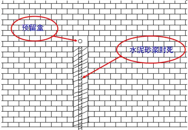 图解安装工程之电气JDG管施工，有图有真相很带劲！