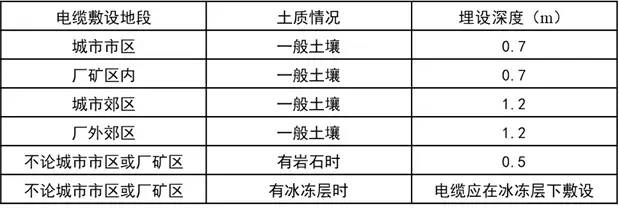 地下管线基础知识