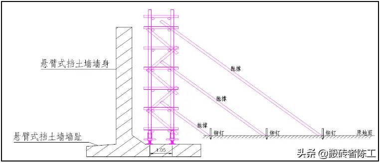 混凝土挡土墙施工工艺图解