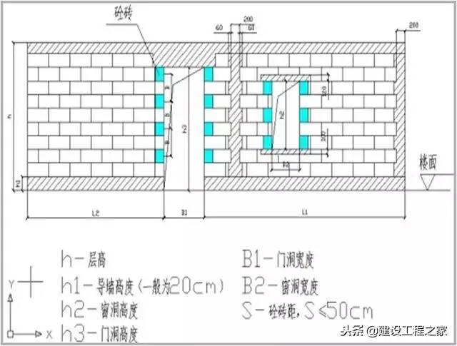 砌体施工详细做法图文