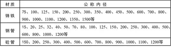 地下管线基础知识