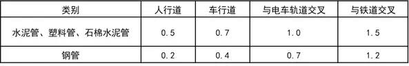 地下管线基础知识