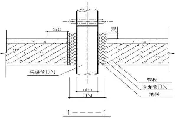 给水排水｜室内给水、排水管道节点图做法大全（工艺节点图解）