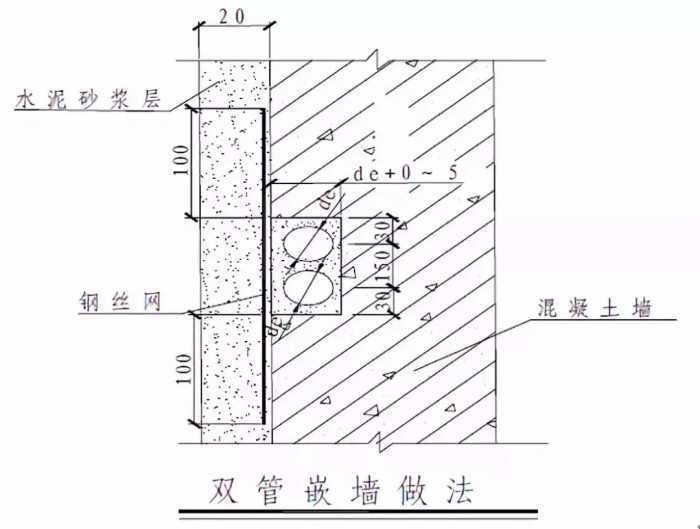 给水排水｜室内给水、排水管道节点图做法大全（工艺节点图解）