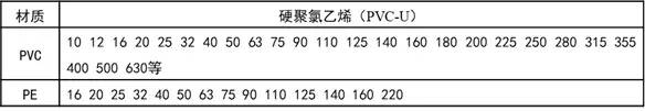 地下管线基础知识