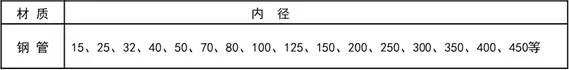 地下管线基础知识