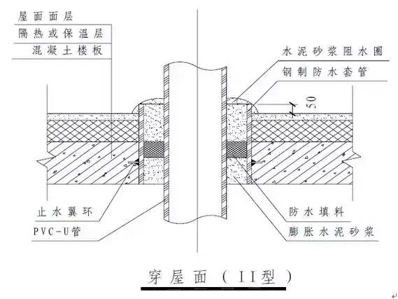 给水排水｜室内给水、排水管道节点图做法大全（工艺节点图解）