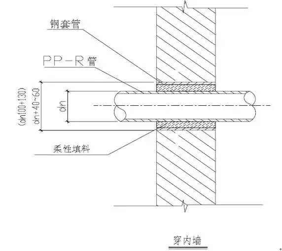 给水排水｜室内给水、排水管道节点图做法大全（工艺节点图解）