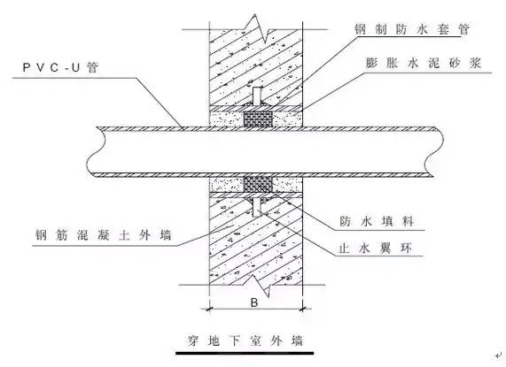 给水排水｜室内给水、排水管道节点图做法大全（工艺节点图解）