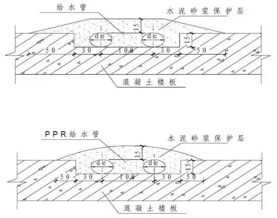 给水排水｜室内给水、排水管道节点图做法大全（工艺节点图解）