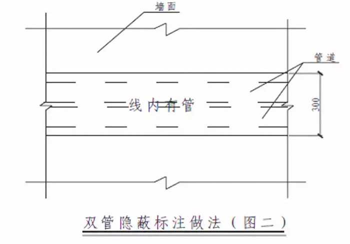 给水排水｜室内给水、排水管道节点图做法大全（工艺节点图解）