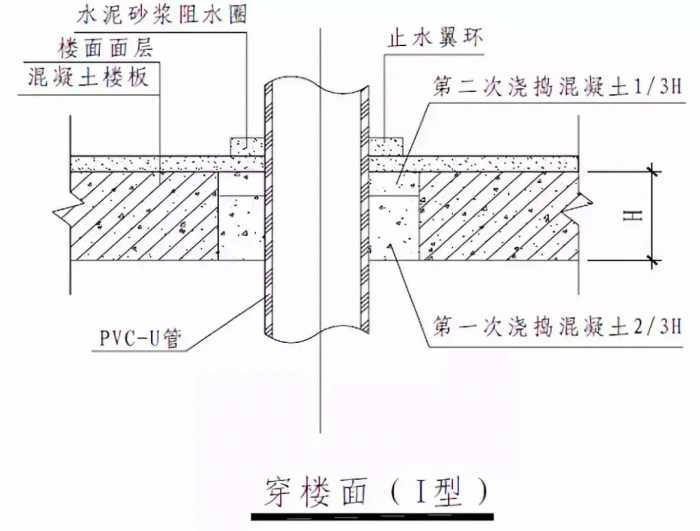 给水排水｜室内给水、排水管道节点图做法大全（工艺节点图解）