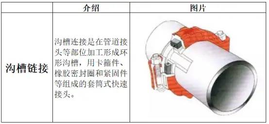 给排水管道常用的12种连接方法，你知道吗？