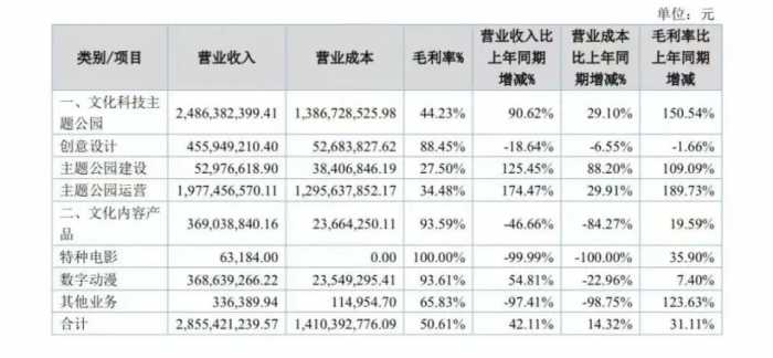 没想到第一个成“中国漫威”的是《熊出没》