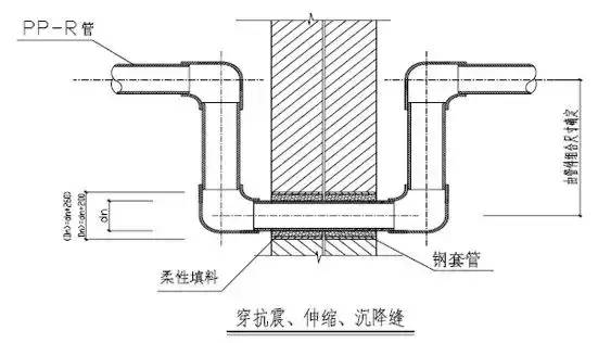 给水排水｜室内给水、排水管道节点图做法大全（工艺节点图解）