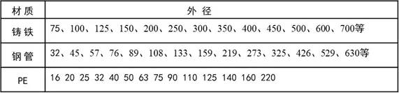 地下管线基础知识