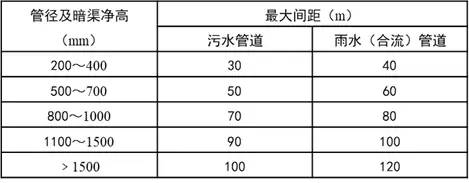 地下管线基础知识