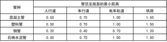 地下管线基础知识