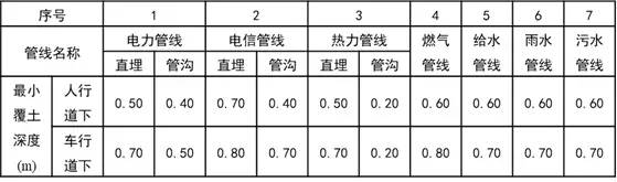 地下管线基础知识