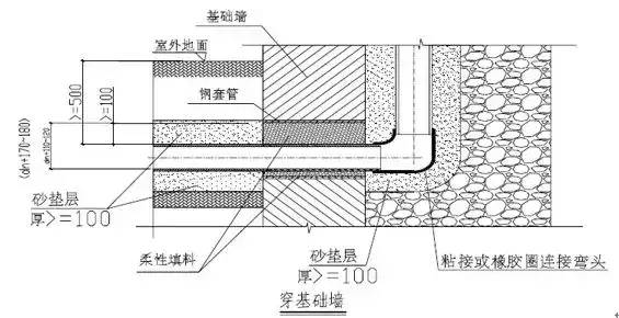 给水排水｜室内给水、排水管道节点图做法大全（工艺节点图解）