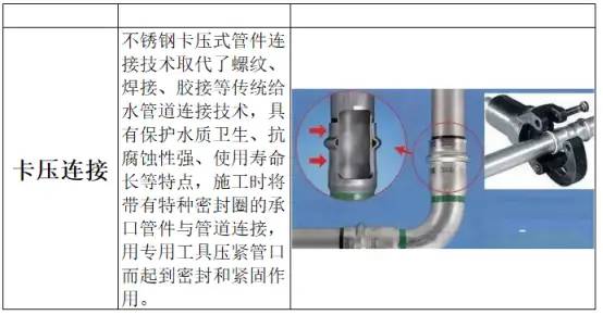 给排水管道常用的12种连接方法，你知道吗？