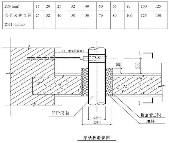 给水排水｜室内给水、排水管道节点图做法大全（工艺节点图解）