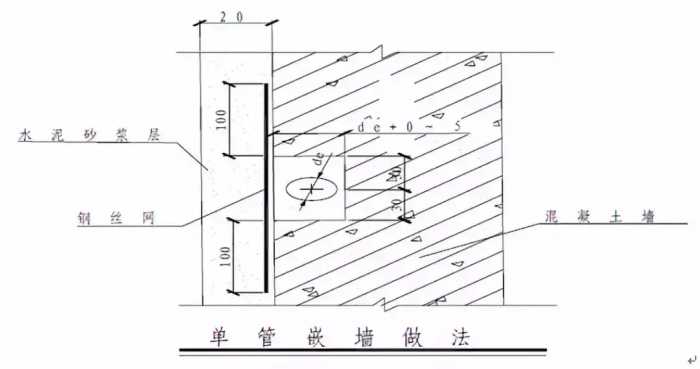 给水排水｜室内给水、排水管道节点图做法大全（工艺节点图解）