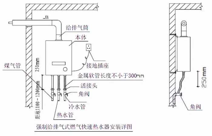 给水排水｜室内给水、排水管道节点图做法大全（工艺节点图解）