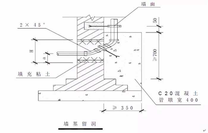 给水排水｜室内给水、排水管道节点图做法大全（工艺节点图解）