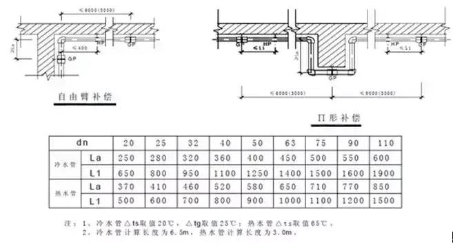 给水排水｜室内给水、排水管道节点图做法大全（工艺节点图解）