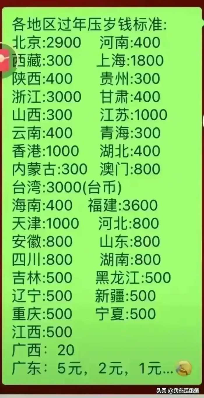 终于有人把人均寿命超过80岁的城市，整理出来了，有你的城市吗？