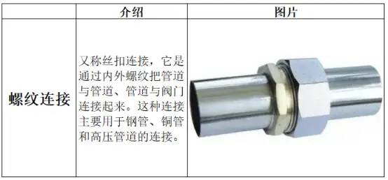 给排水管道常用的12种连接方法，你知道吗？