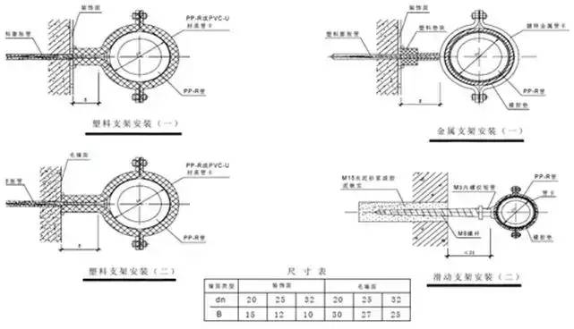 给水排水｜室内给水、排水管道节点图做法大全（工艺节点图解）