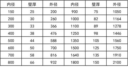 地下管线基础知识