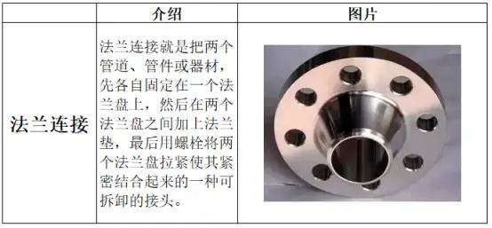 给排水管道常用的12种连接方法，你知道吗？