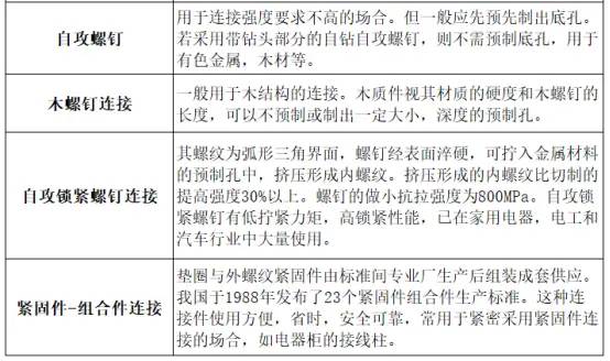 给排水管道常用的12种连接方法，你知道吗？