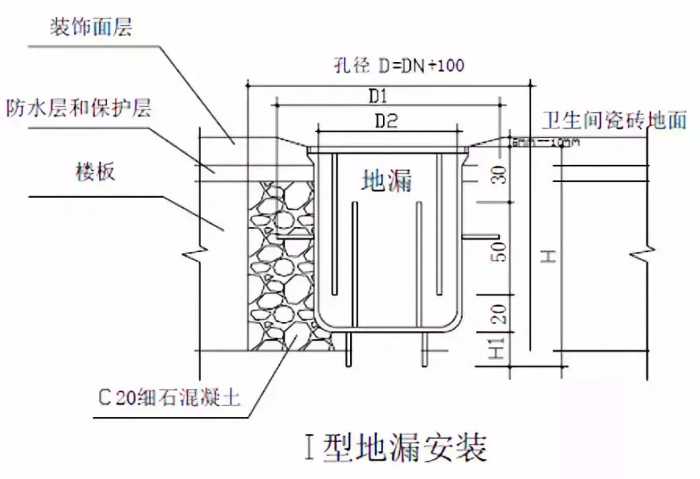 给水排水｜室内给水、排水管道节点图做法大全（工艺节点图解）