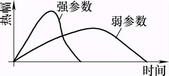 滚焊工艺，你了解吗？