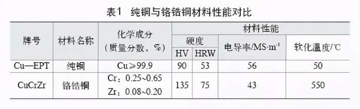 滚焊工艺，你了解吗？